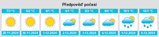 Výhled počasí pro místo Gemeente Vlissingen na Slunečno.cz