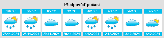 Výhled počasí pro místo Gemeente Venray na Slunečno.cz