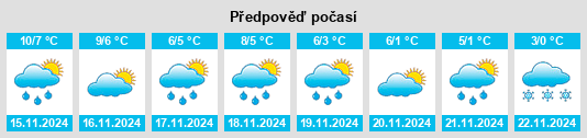 Výhled počasí pro místo Velp na Slunečno.cz