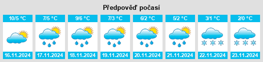 Výhled počasí pro místo Gemeente Veldhoven na Slunečno.cz