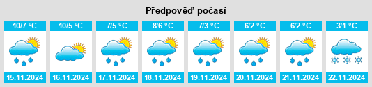 Výhled počasí pro místo Gemeente Veghel na Slunečno.cz