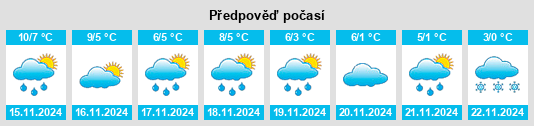 Výhled počasí pro místo Varsseveld na Slunečno.cz