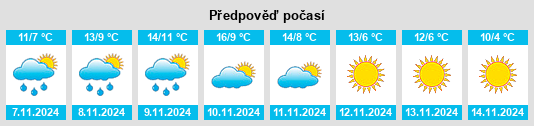 Výhled počasí pro místo Gemeente Vaals na Slunečno.cz