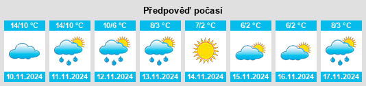 Výhled počasí pro místo Provincie Utrecht na Slunečno.cz