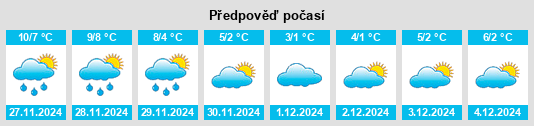 Výhled počasí pro místo Ulrum na Slunečno.cz