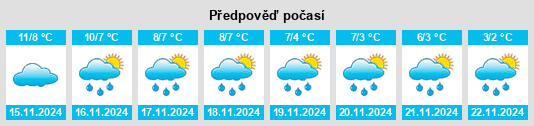 Výhled počasí pro místo Uithoorn na Slunečno.cz