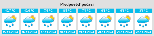 Výhled počasí pro místo Twello na Slunečno.cz