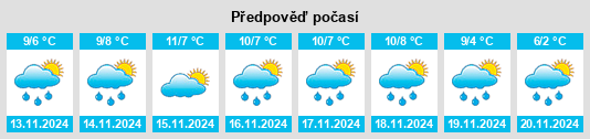 Výhled počasí pro místo Gemeente Tiel na Slunečno.cz