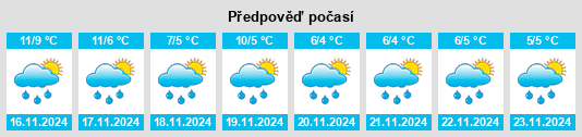 Výhled počasí pro místo Gemeente Texel na Slunečno.cz