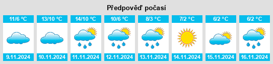 Výhled počasí pro místo Terschuur na Slunečno.cz