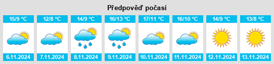 Výhled počasí pro místo Gemeente Sliedrecht na Slunečno.cz