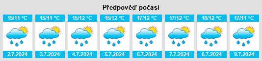 Výhled počasí pro místo Sleen na Slunečno.cz
