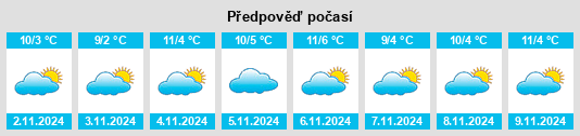 Výhled počasí pro místo Sint Jansklooster na Slunečno.cz