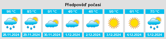 Výhled počasí pro místo Sibbe na Slunečno.cz