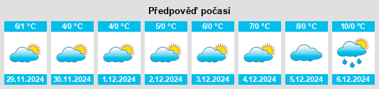 Výhled počasí pro místo Schinveld na Slunečno.cz