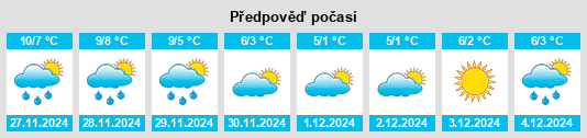 Výhled počasí pro místo Schiedam na Slunečno.cz