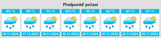 Výhled počasí pro místo Scherpenering na Slunečno.cz