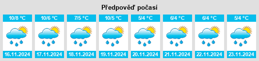 Výhled počasí pro místo Schagen na Slunečno.cz