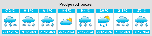 Výhled počasí pro místo Klechtavec na Slunečno.cz