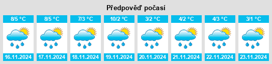 Výhled počasí pro místo Roermond na Slunečno.cz