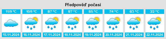 Výhled počasí pro místo Purmerend na Slunečno.cz