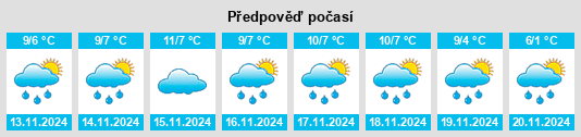 Výhled počasí pro místo Gemeente Oss na Slunečno.cz