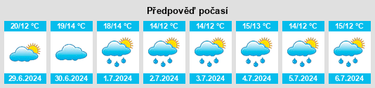 Výhled počasí pro místo Gemeente Oegstgeest na Slunečno.cz