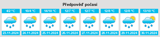 Výhled počasí pro místo Nuth na Slunečno.cz