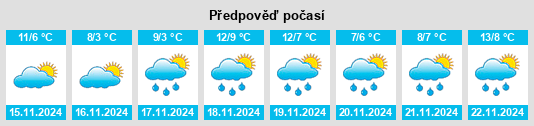 Výhled počasí pro místo Gemeente Nijmegen na Slunečno.cz