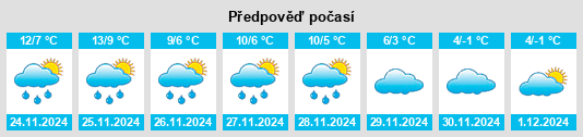 Výhled počasí pro místo Gemeente Nederweert na Slunečno.cz