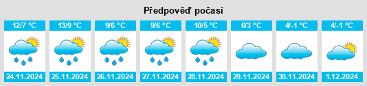 Výhled počasí pro místo Nederweert na Slunečno.cz