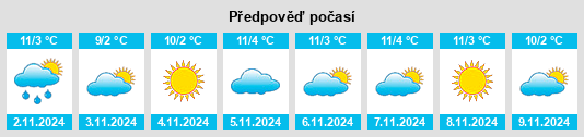 Výhled počasí pro místo Gemeente Meerssen na Slunečno.cz