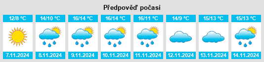 Výhled počasí pro místo Gemeente Maassluis na Slunečno.cz