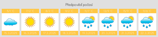 Výhled počasí pro místo Maassluis na Slunečno.cz