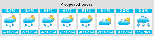 Výhled počasí pro místo Gemeente Losser na Slunečno.cz