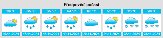 Výhled počasí pro místo Losser na Slunečno.cz