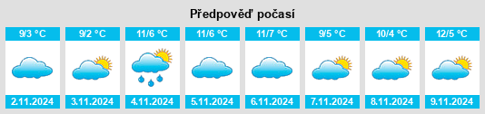 Výhled počasí pro místo Leek na Slunečno.cz