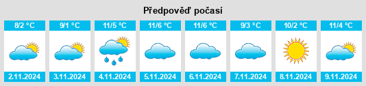 Výhled počasí pro místo Laudermarke na Slunečno.cz