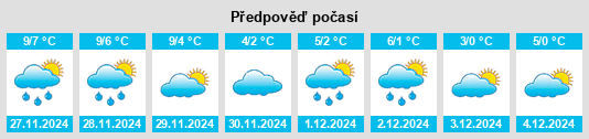 Výhled počasí pro místo Lammerenburg na Slunečno.cz