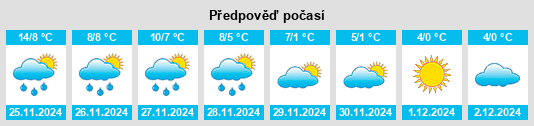 Výhled počasí pro místo Koningsbosch na Slunečno.cz