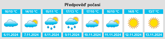 Výhled počasí pro místo Koewacht na Slunečno.cz