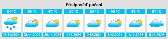 Výhled počasí pro místo Klimmen na Slunečno.cz