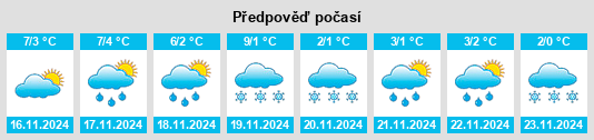 Výhled počasí pro místo Gemeente Kerkrade na Slunečno.cz