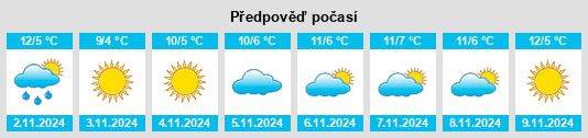 Výhled počasí pro místo Katwijk aan Zee na Slunečno.cz