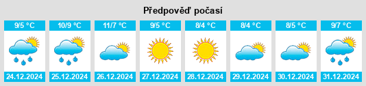 Výhled počasí pro místo Gemeente Katwijk na Slunečno.cz