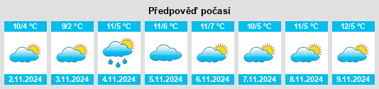 Výhled počasí pro místo Joure na Slunečno.cz