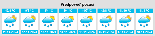 Výhled počasí pro místo Gemeente Huizen na Slunečno.cz