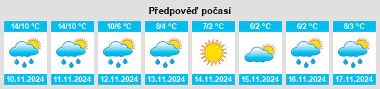 Výhled počasí pro místo Gemeente Houten na Slunečno.cz