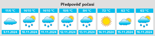 Výhled počasí pro místo Houten na Slunečno.cz