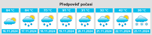 Výhled počasí pro místo Hoensbroek na Slunečno.cz